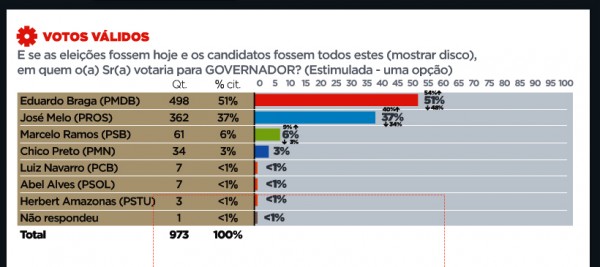 pesquisa diario2