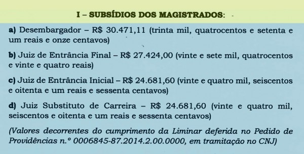 Quadro magistrados